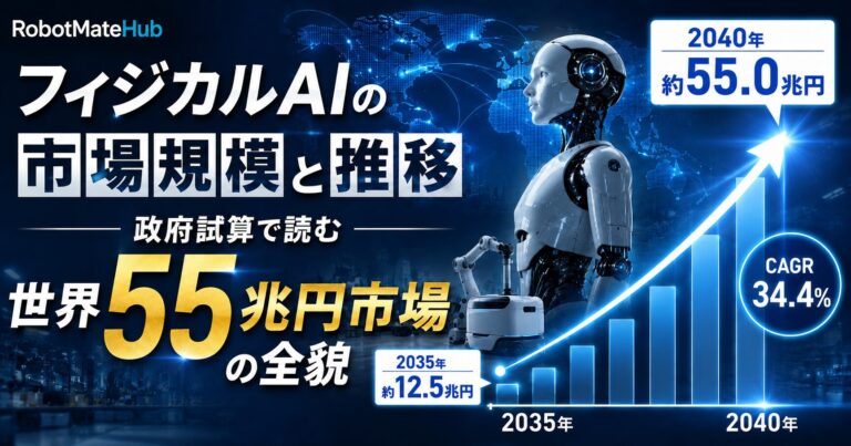 フィジカルAIの市場規模と推移